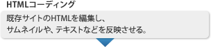 HTMLコーディング→